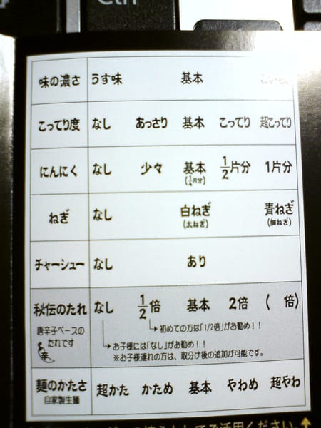 完全看不懂,通通勾基本,也是很好吃的