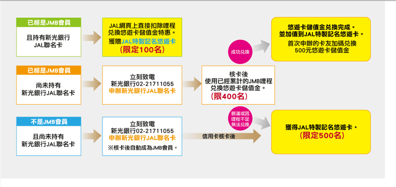 螢幕快照 2013-11-22 上午1.48.13.png