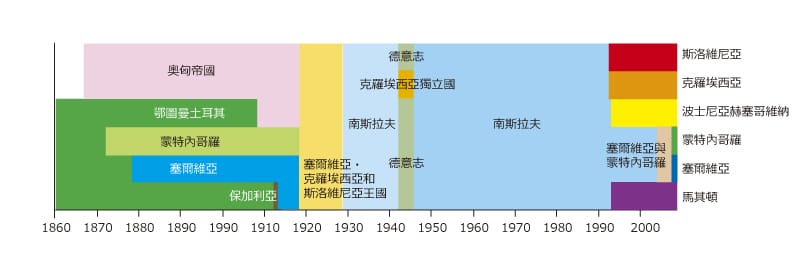 2014-09-05 愛在亞得里亞海自助蜜月旅Day11-1 蒙特內哥羅闖關成功的世界遺產科托Kotor