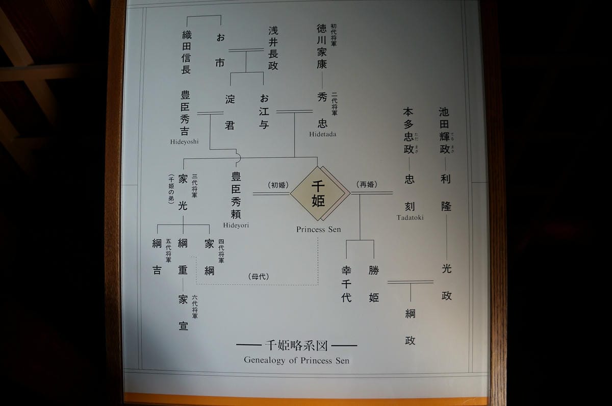 2015-11-30 楓紅關西孝親旅Day2-1 姬路城與好古園