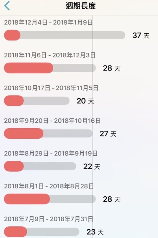 2019.03 月經週期.jpeg