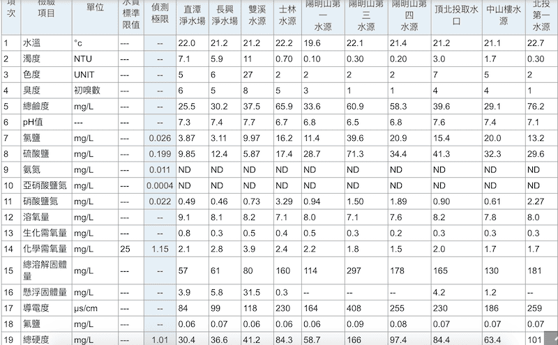 截圖 2020-04-23 下午10.52.04.png
