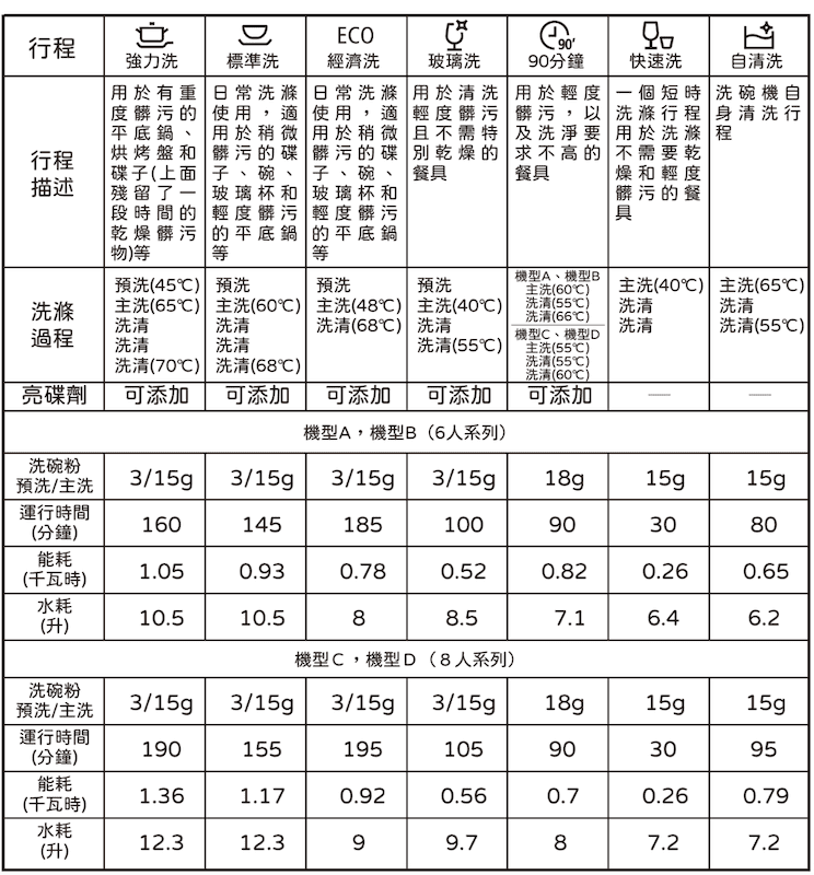 2025-03-03 [愛的小窩] only高CP款8-9人