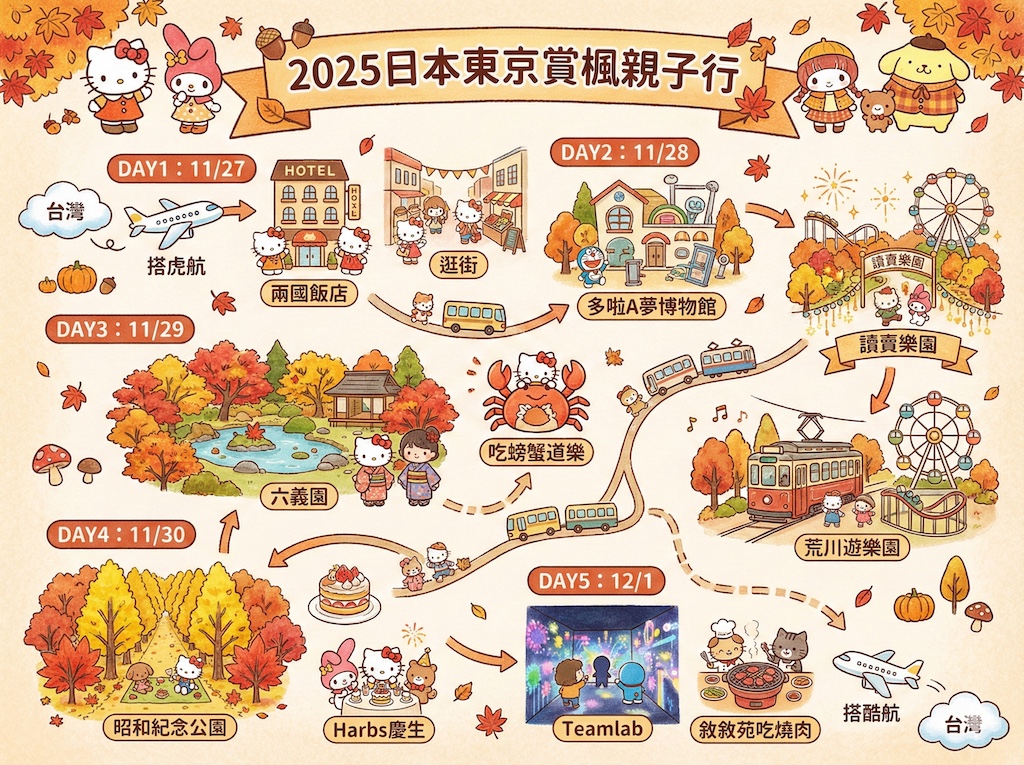 2025-11-27 東京親子賞楓旅 Day1 錦系町食玩買 - 第1張圖 2025-11-27 東京親子賞楓旅 Day1 錦系町食玩買