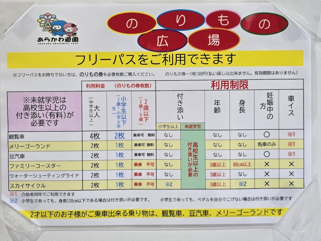 2025-11-29 東京親子賞楓旅Day3-2 荒川遊樂園+炸豬排一勝