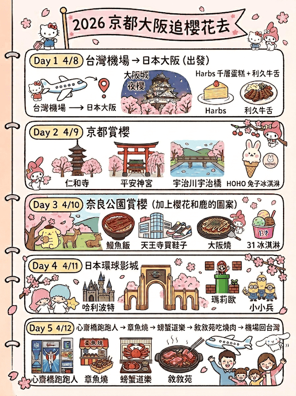 大阪城公園櫻滿開:西之丸庭園與天守閣的粉嫩協奏曲,再訪利久牛舌重溫炭火香 - 第1張圖 大阪城公園櫻滿開:西之丸庭園與天守閣的粉嫩協奏曲,再訪利久牛舌重溫炭火香